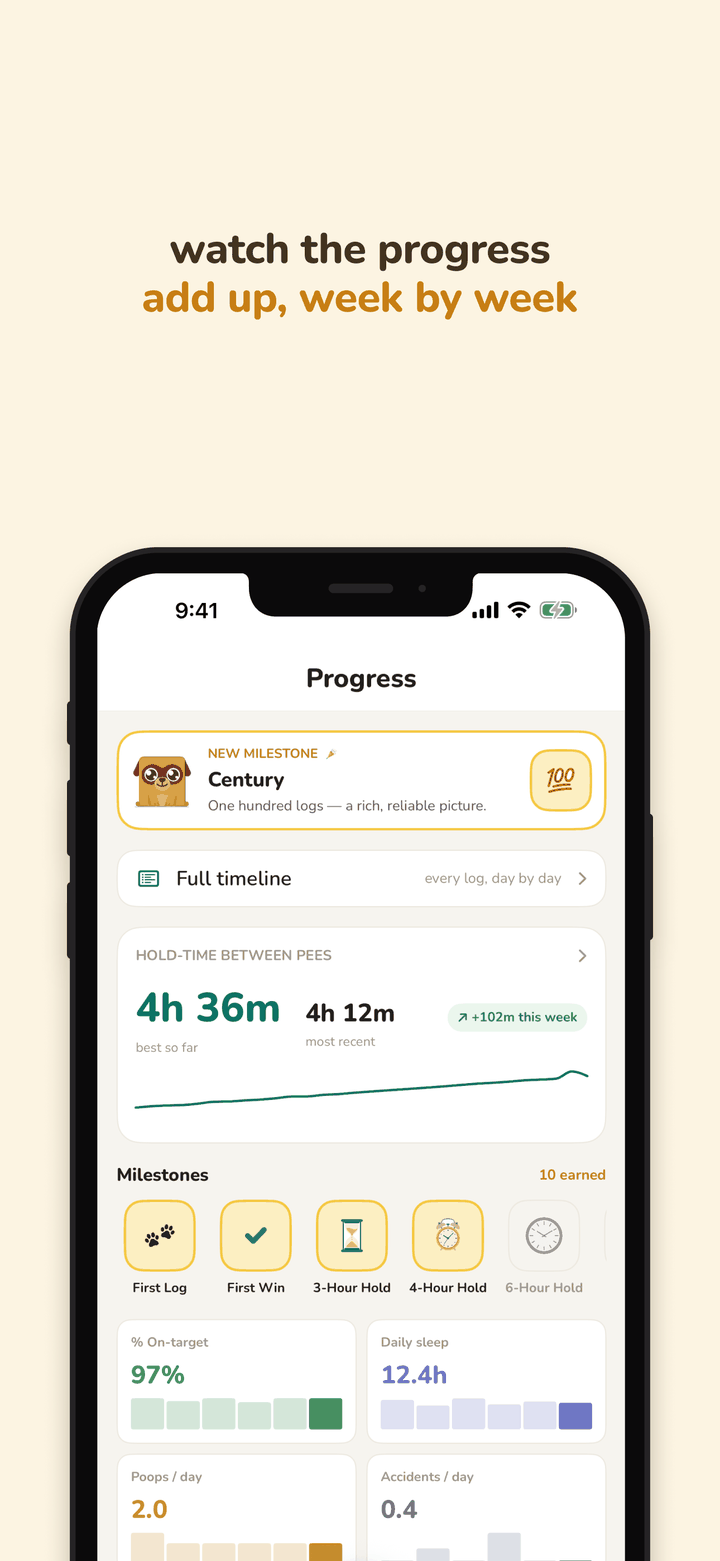 Watch the progress add up, week by week. The Progress screen: a hold-time chart trending up, milestones, and on-target rate.
