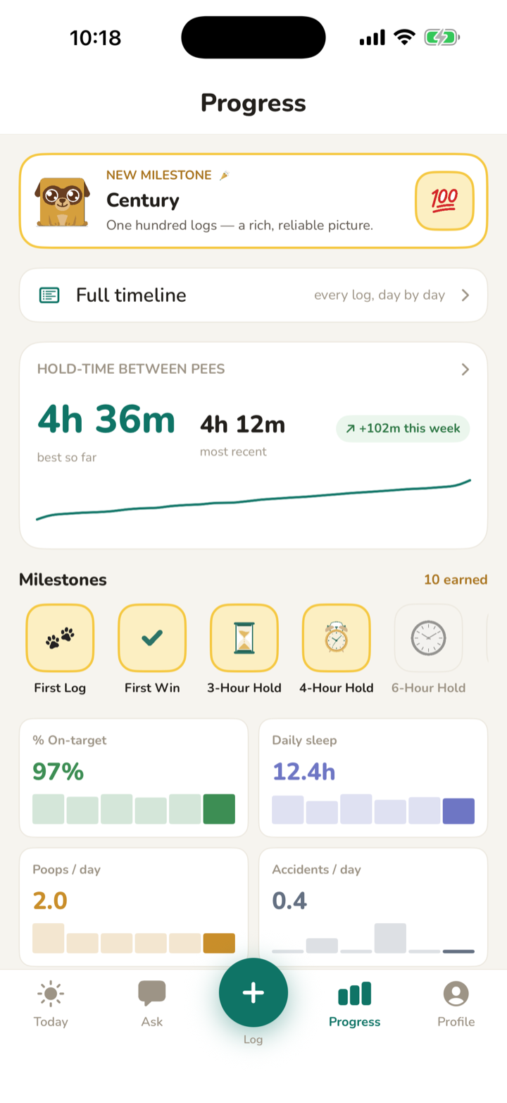 pupdate Progress screen: hold-time chart trending up, milestones, and on-target rate